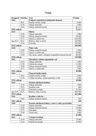 2014.12.26 ZÁHOŘÍ - návrh rozpočtu 2015-2