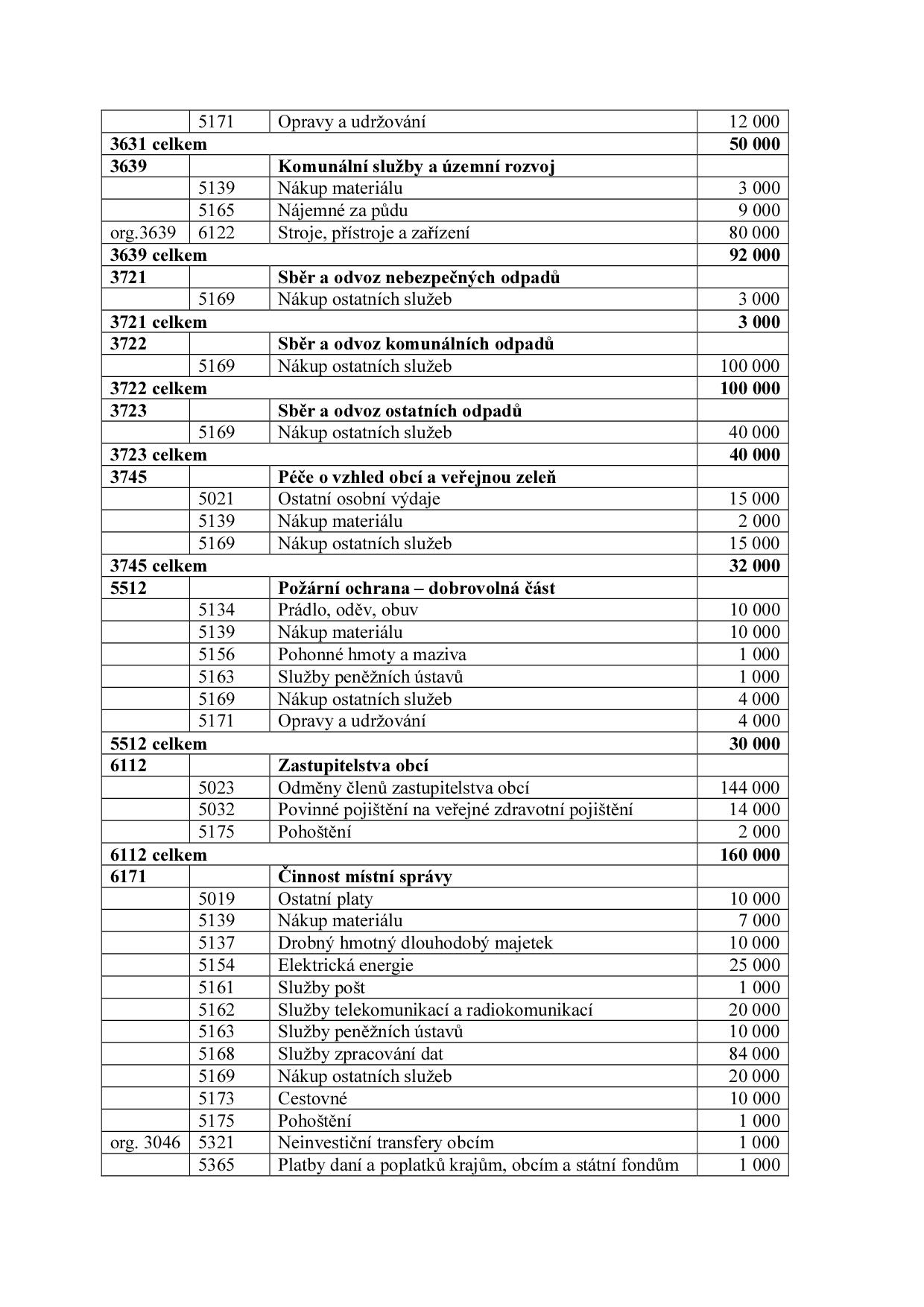 2014.12.26 ZÁHOŘÍ - návrh rozpočtu 2015-3